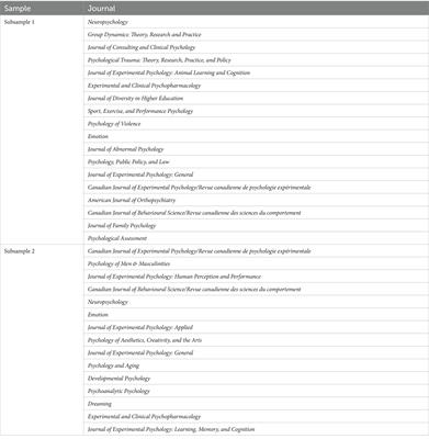 Rhetoric of psychological measurement theory and practice